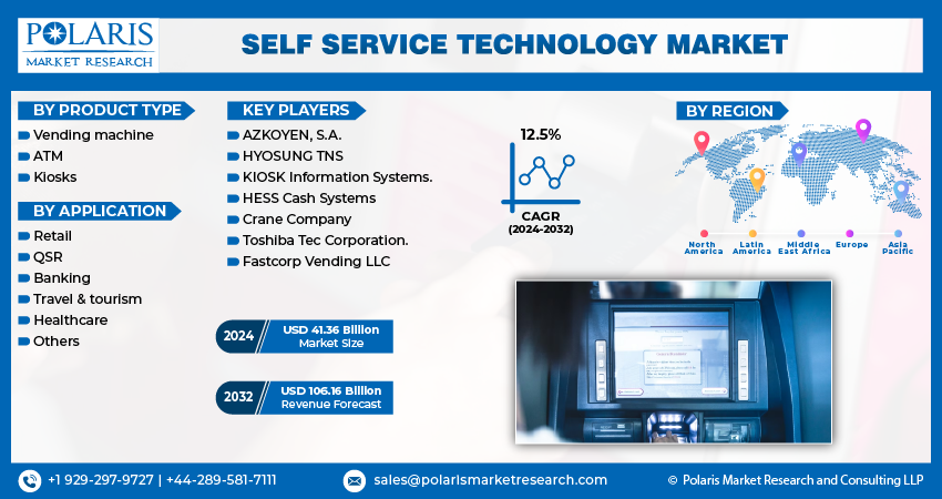 Self-service Technology